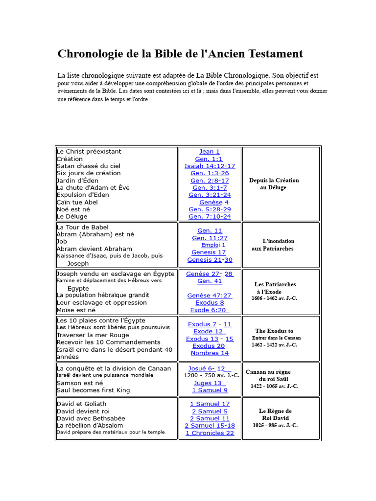 Chronologie des événements bibliques | PDF | Livres des Rois | Esdras