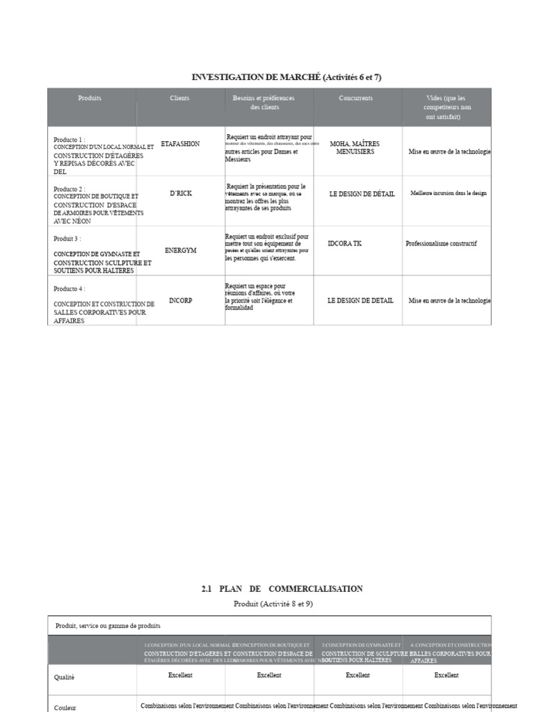 Plan de commercialisation et design d'espaces | PDF | Conception ...