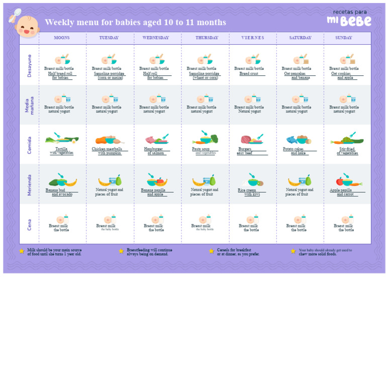weekly_menu_babies_10-11_months | PDF | Foods | Hamburgers