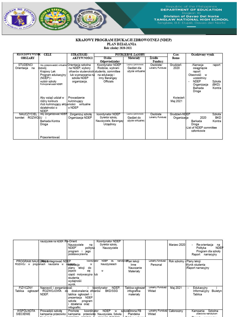 Plan Działania Ndep | PDF