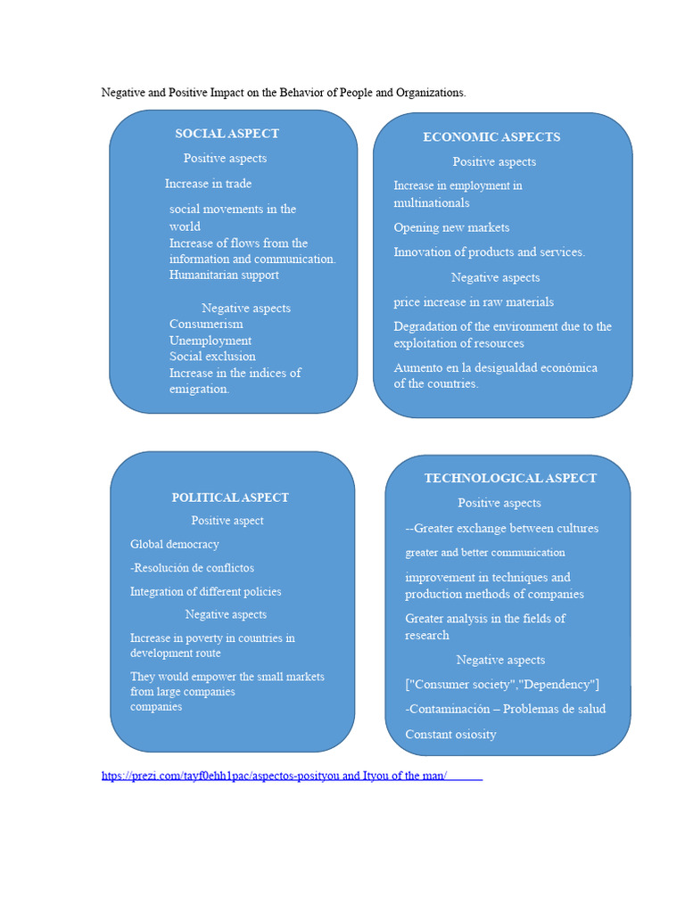 Negative and Positive Impact | PDF | Consumerism | Social Exclusion