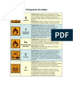 Pictogramas de Peligro