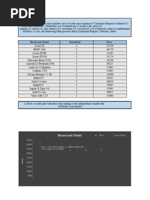 Car Reliability vs. Price Analysis | PDF | Lexus | Luxury Vehicles