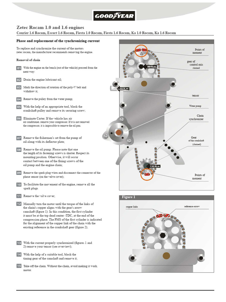 1.0-1.6 FORD ZETEC-ROCAM | PDF | Belt (Mechanical) | Engines