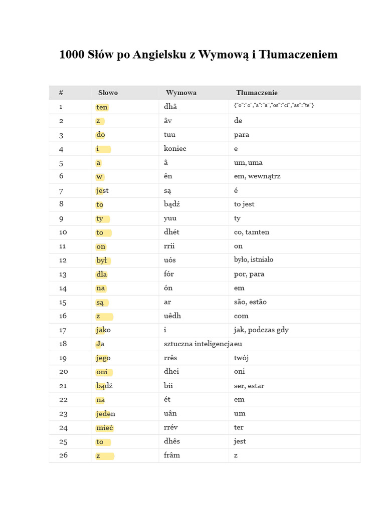 tysi-c-s-w-po-angielsku-z-t-umaczeniem-wymawianiem-pdf