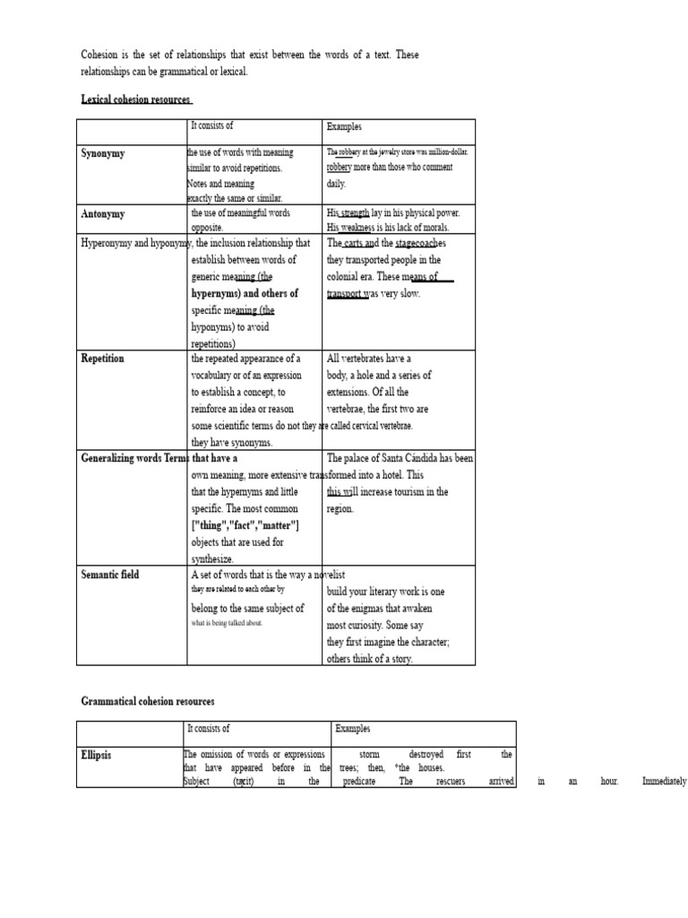 Lexical and Grammatical Cohesion | PDF | Grammar | Linguistics
