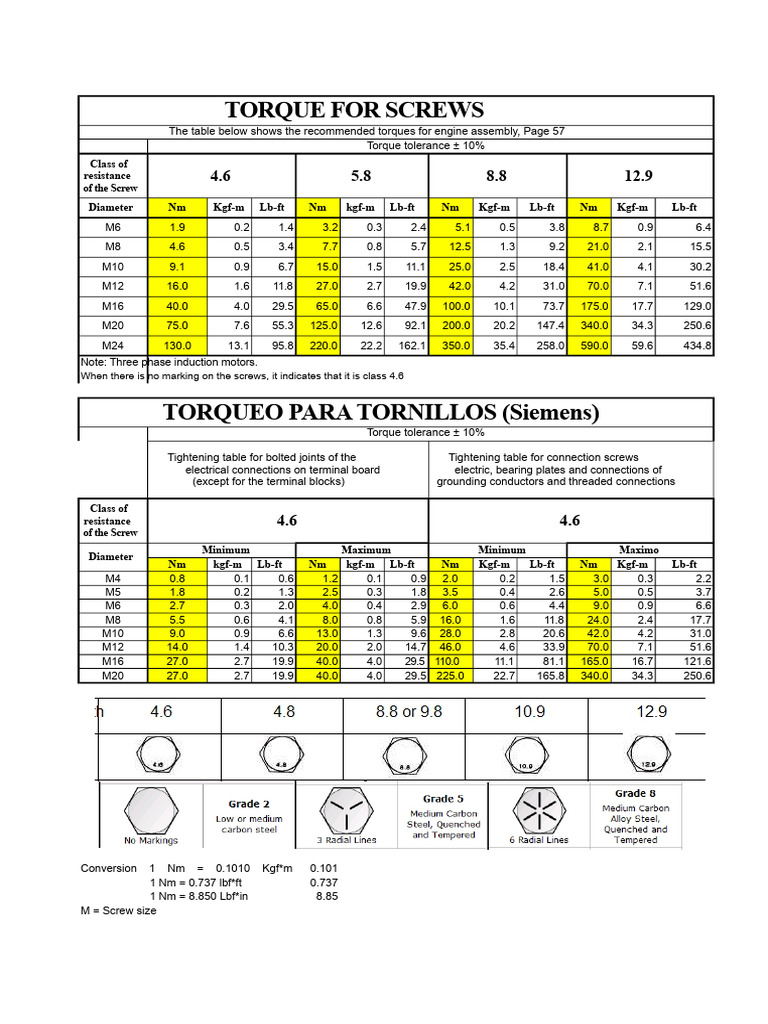 Torque Table For Screws Example | PDF | Screw | Manufactured Goods