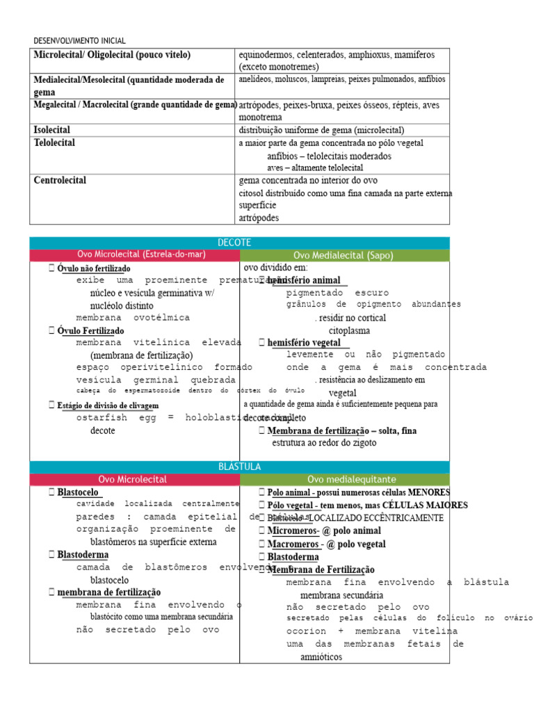 Tipos de Ovos e Desenvolvimento Embrionário | PDF | Ovo | Gema