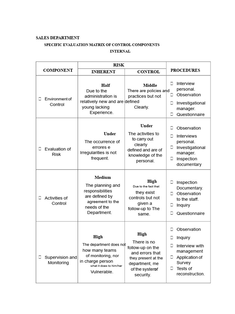 Sales Department Control Evaluation Matrix | PDF | Risk | Evaluation