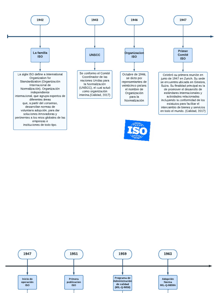 Linia Czasu ISO | PDF
