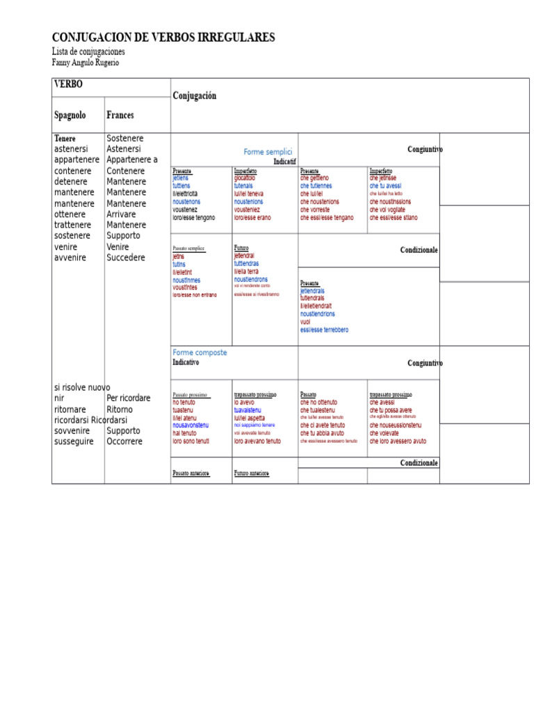 Coniugazione Verbi Francesi | PDF