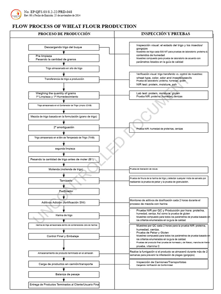 Flujo Del Proceso de Producción de Harina de Trigo PDF | PDF | Trigo ...