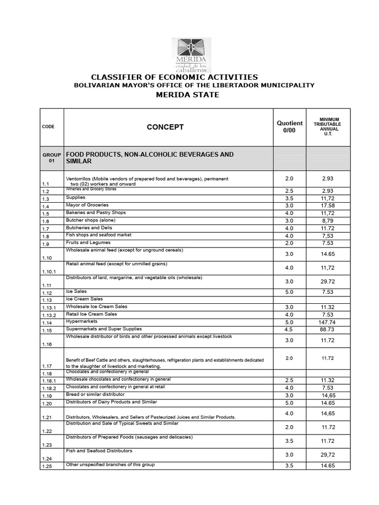 CLASSIFIER OF ECONOMIC ACTIVITIES MUNICIPALITY OF LIBERTADOR MERIDA ...