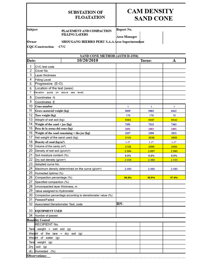 Sand Cone Density Testing Report | PDF | Density | Horticulture