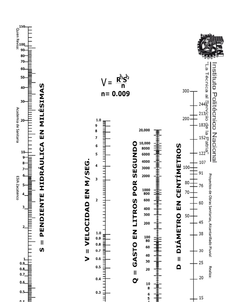 MANNING NOMOGRAM | PDF