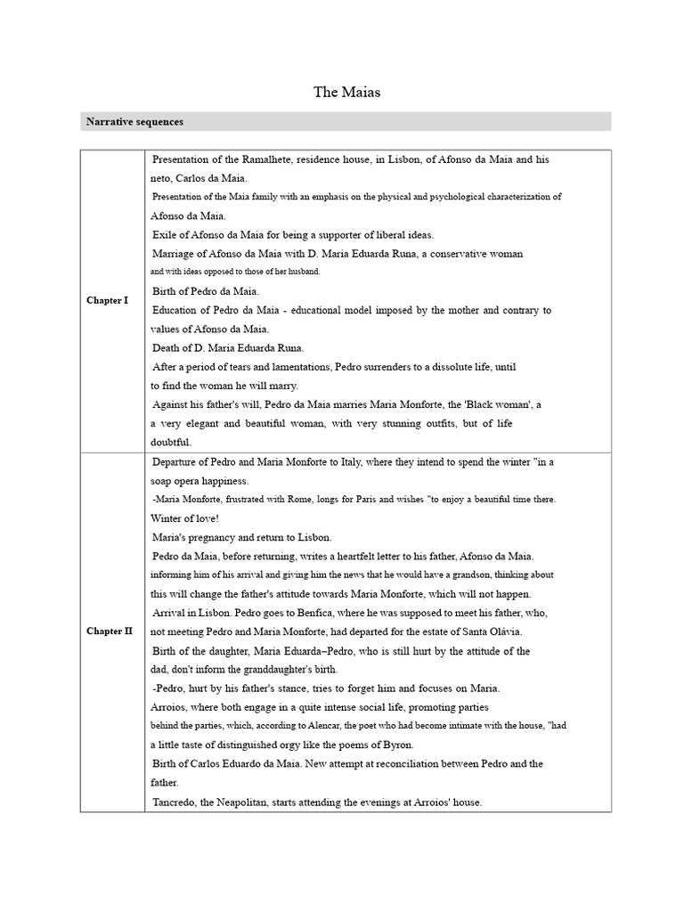 The Maias (by chapters) analysis | PDF