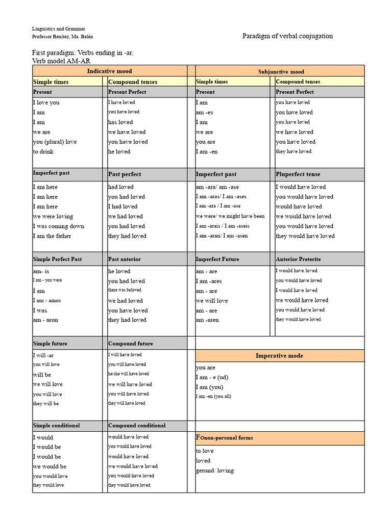 Verbal Conjugation Paradigms in Spanish | PDF | Perfect (Grammar ...