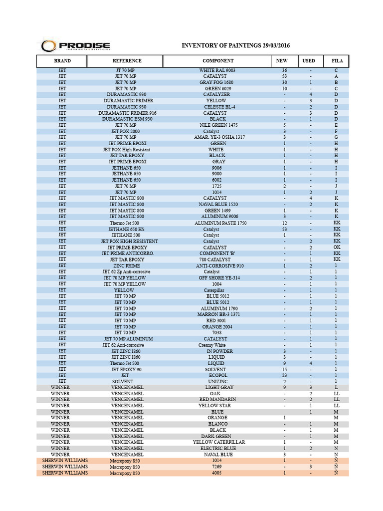 INVENTORY OF PAINTS + WEEKLY CONSUMPTION 31-03-2016 | PDF | Physical ...