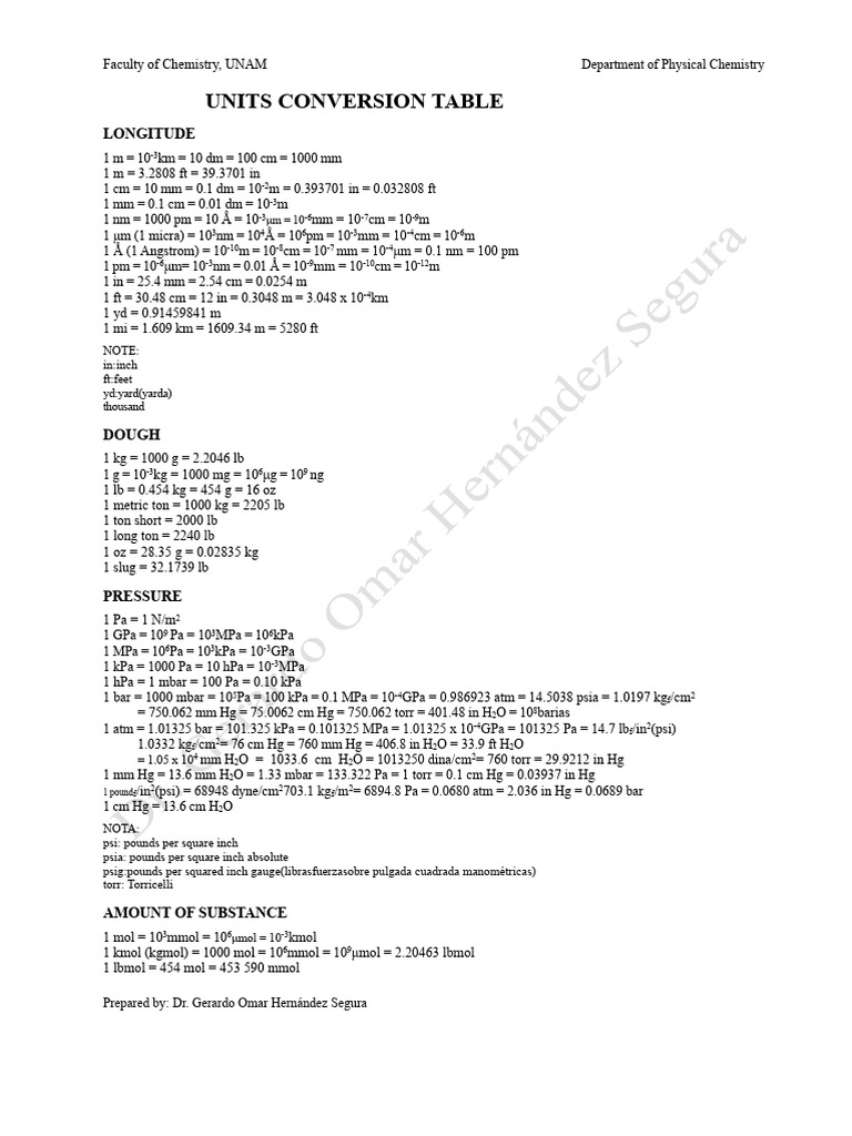 Comprehensive Units Conversion Table | PDF | Pressure | Pascal (Unit)