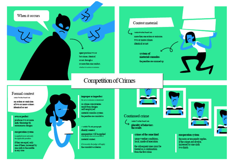 Mental Map Crime Competition | PDF | Crimes | Crime & Violence