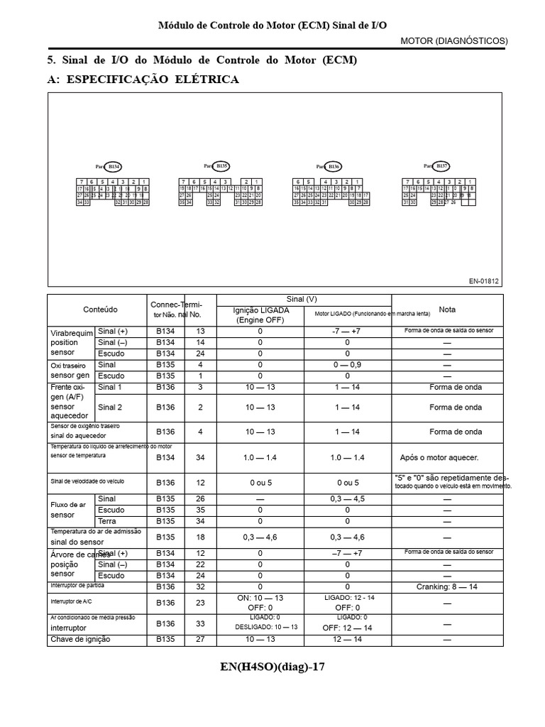 Sinal de I/O do Módulo ECM: Diagnósticos | PDF | Motores