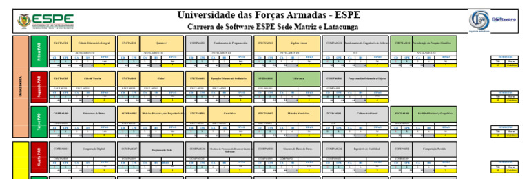 Currículo de Engenharia de Software ESPE | PDF | Matemática | Informática