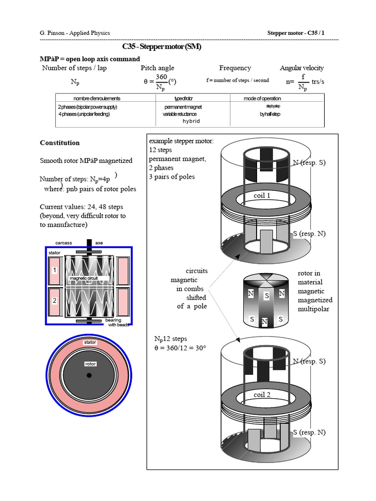 Stepper motor.PDF | PDF | Electric Motor | Magnetic Devices