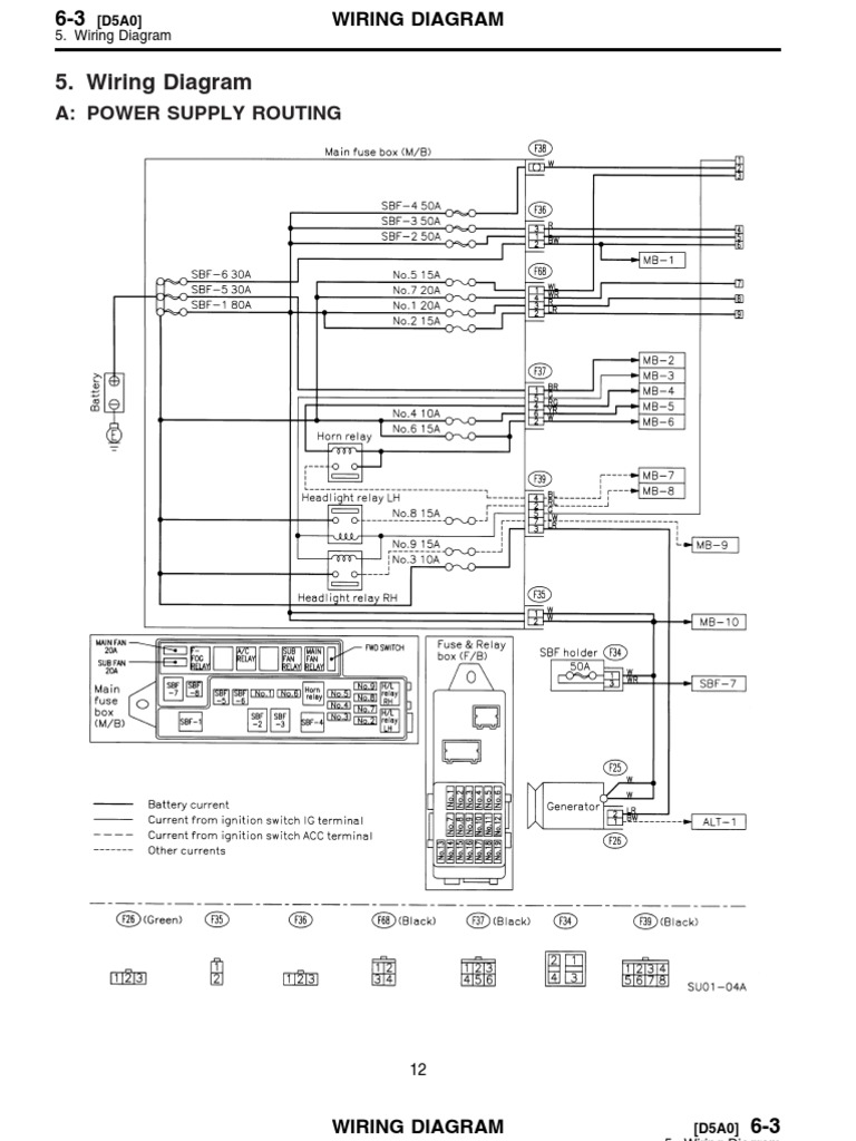 2011 SUBARU FORESTER STARTER RELAY LOCATION intelligence overview