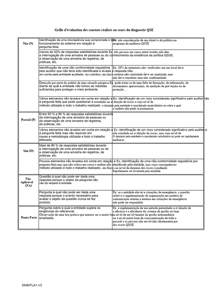 Avaliação de Diagnóstico QSE e Conformidades | PDF
