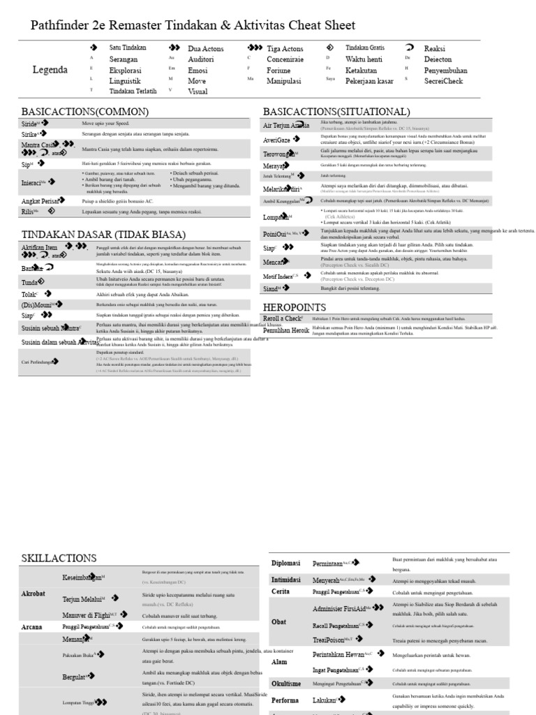Cheat Sheet Tindakan Pathfinder 2e PDF