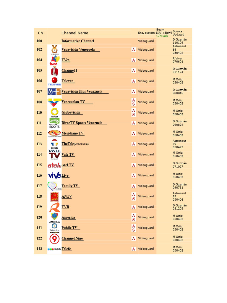 Venezuelan and Argentine TV Channels Guide | PDF | Entertainment ...