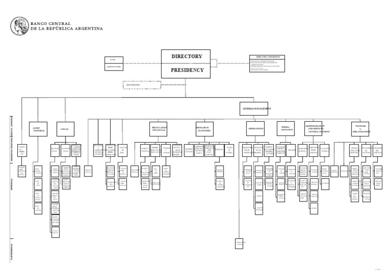Directory of Financial Commissions | PDF | Business | Economies