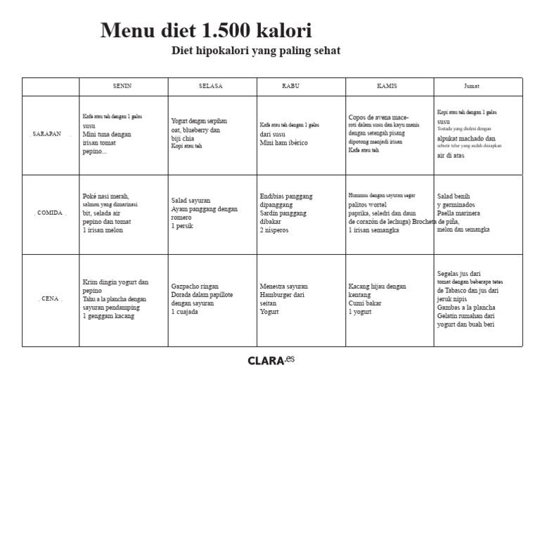Menu Diet Sehat 1500 Kalori Mingguan | PDF