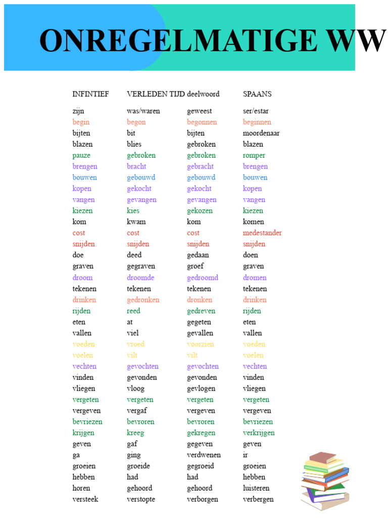 onregelmatige-werkwoorden-pdf