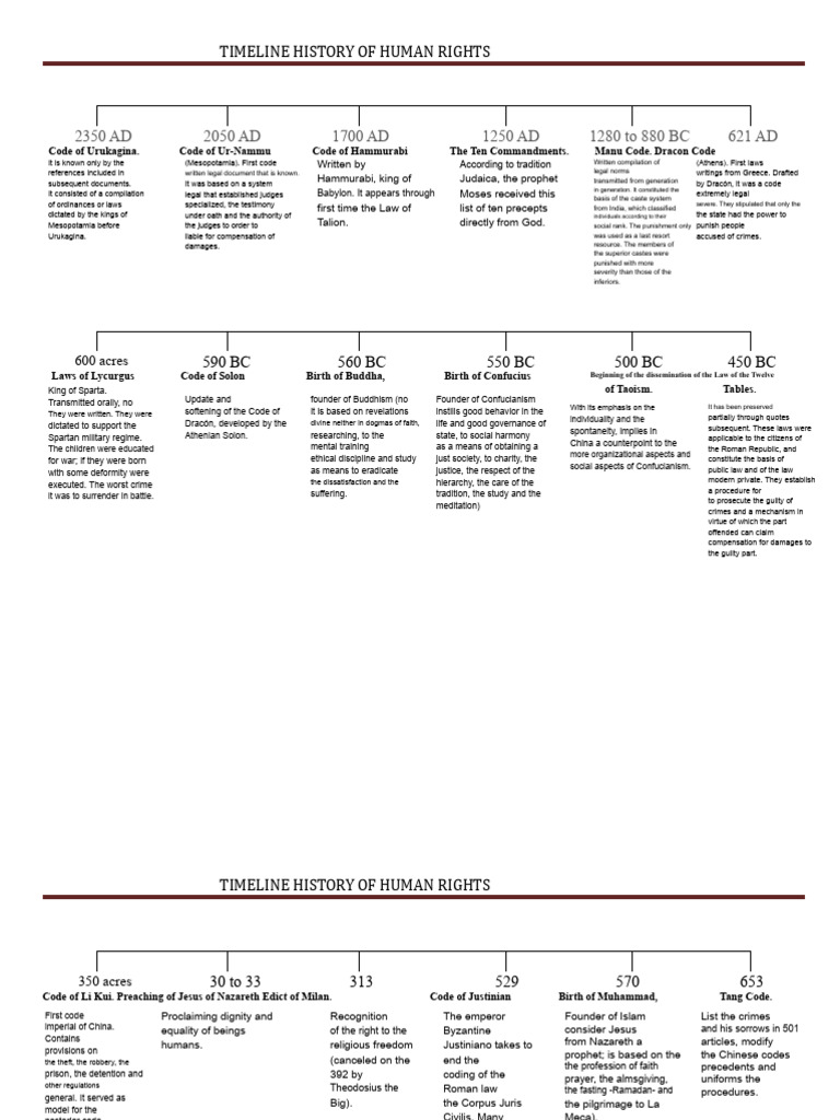 Timeline Human Rights | PDF | Confucianism | Justice