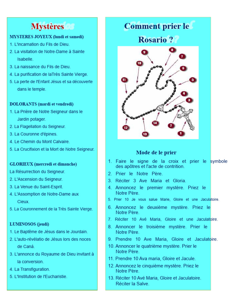 guide-de-pri-re-du-rosaire-d-taill-pdf-rosaire-doctrines-et