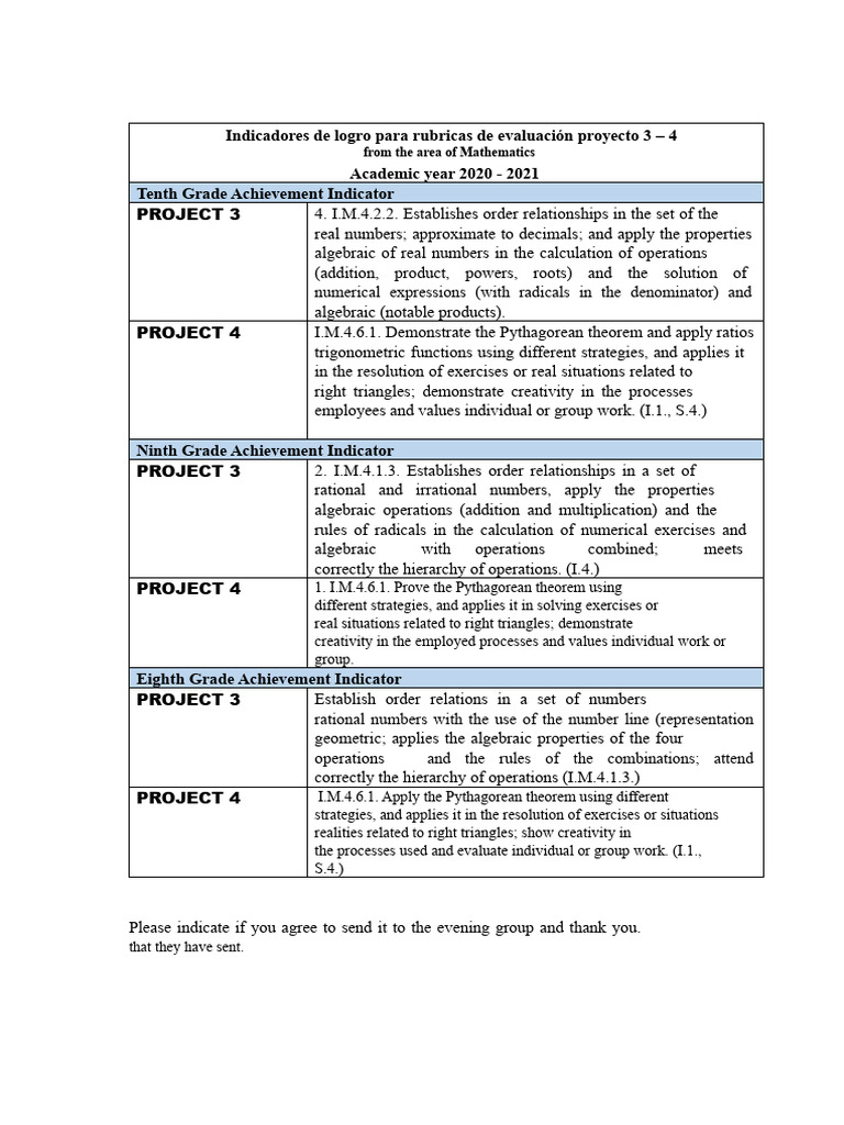 ACHIEVEMENT INDICATORS of Mathematics | PDF | Numbers | Real Number