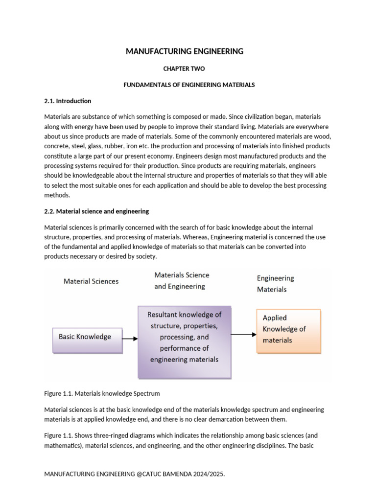 Engineering Materials Fundamentals | PDF | Deformation (Engineering ...