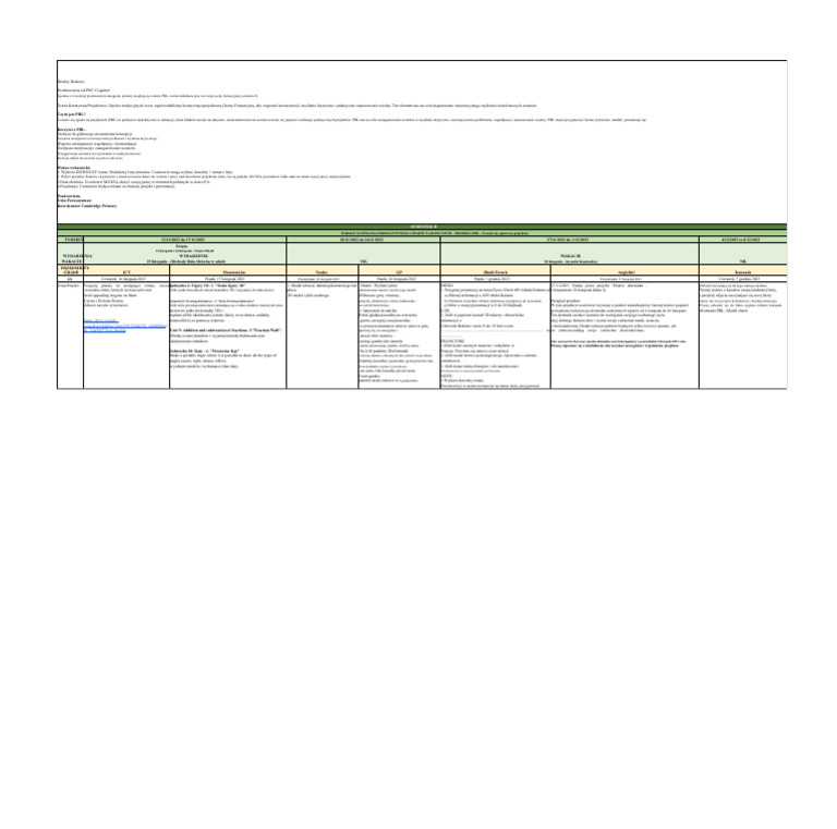 TERMIN II FA1 PBL - Klasa 4 | PDF