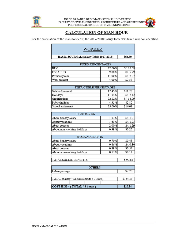 Man-Hour Cost Calculation Guide | PDF | Salary | Factor Income Distribution
