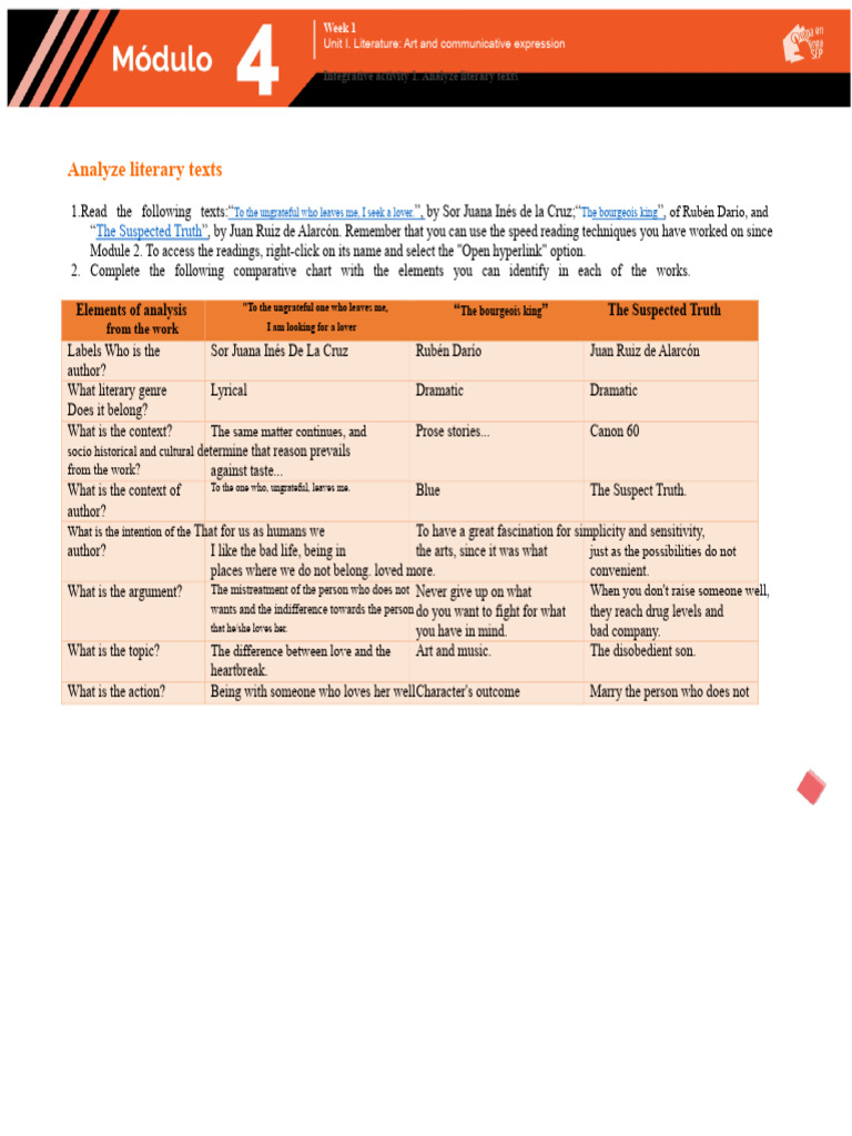 Module 4 Integrative Activity 2 Pdf Genre Liberal Arts Education