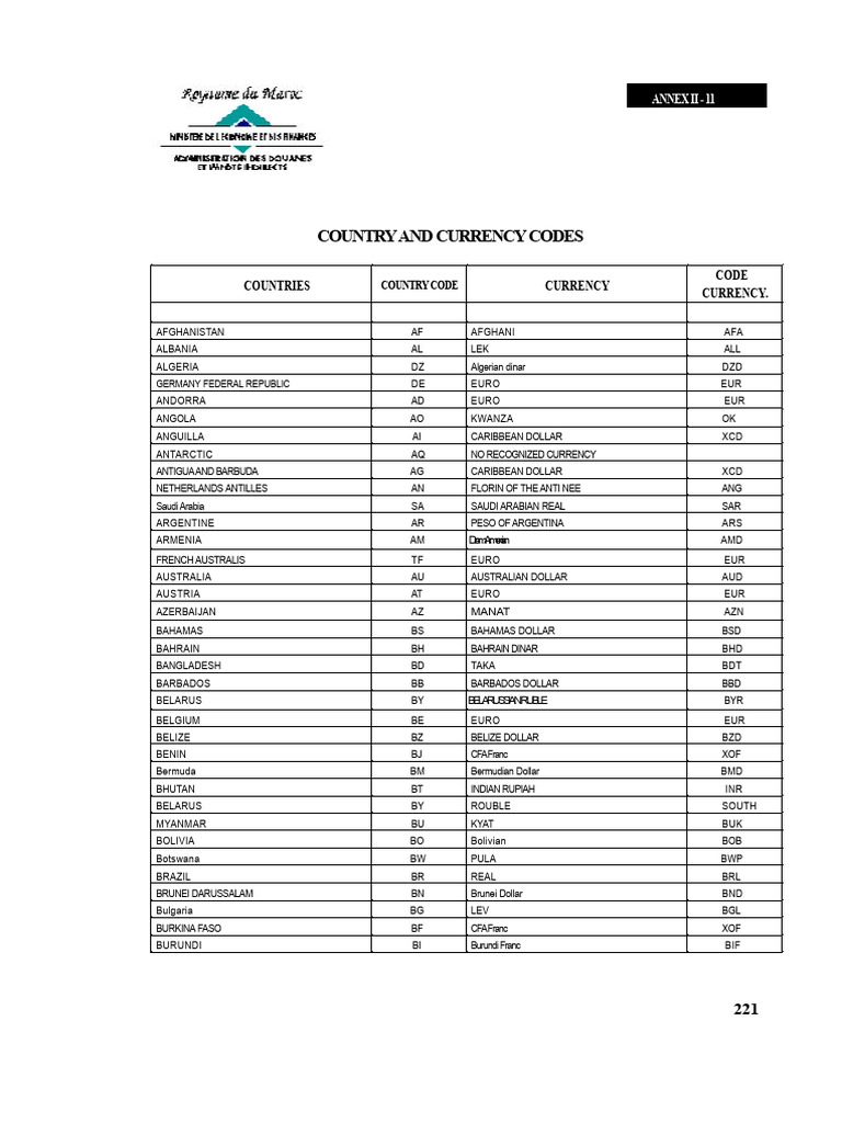 Country and Currency Codes List | PDF | International Trade ...