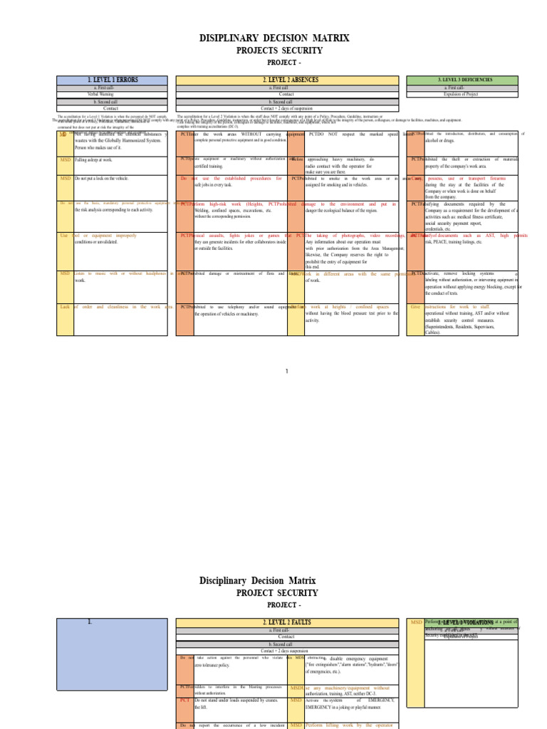 Editable Disciplinary Sanctions Matrix - Project Security | PDF