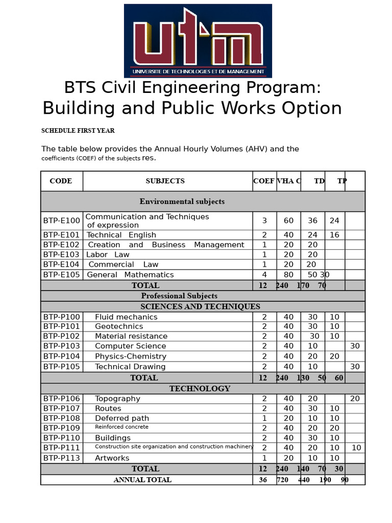 BTS Civil Engineering Program Schedule | PDF | Engineering | Civil ...