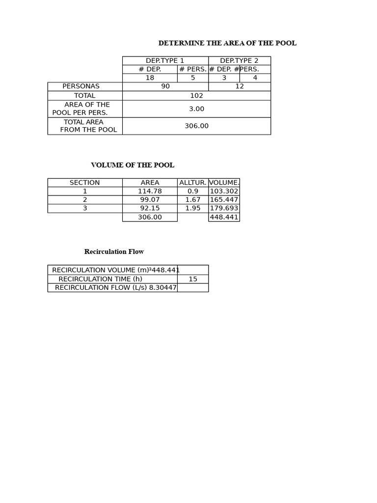 Pool Area and Hydraulic Design Calculations | PDF | Pump | Energy ...
