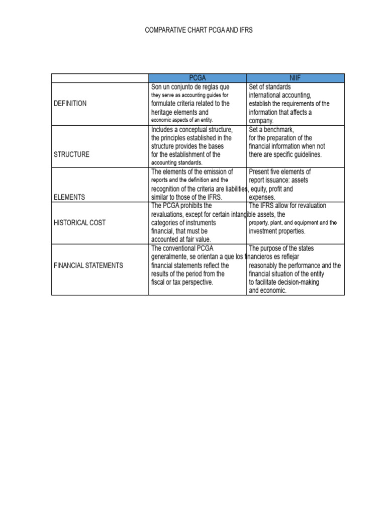 Comparative Table Pcga and Ifrs | PDF
