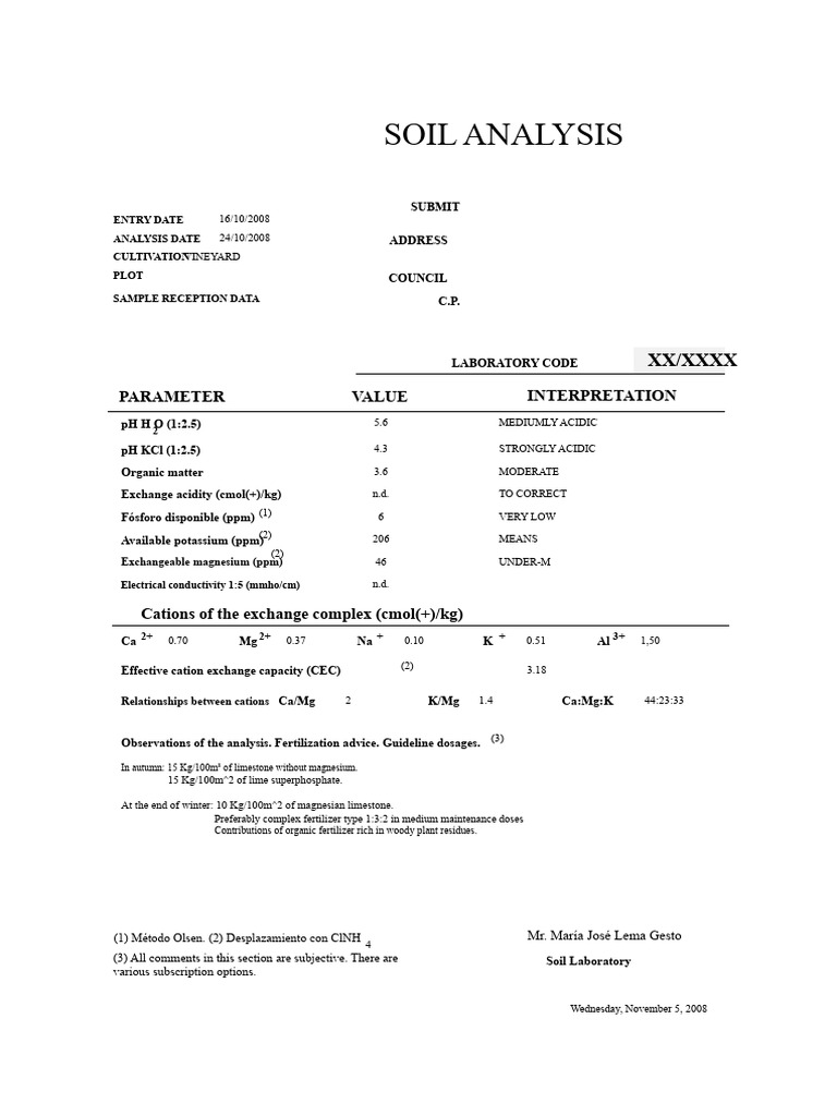 Soil Analysis Report for Vineyard | PDF | Soil | Fertilizer