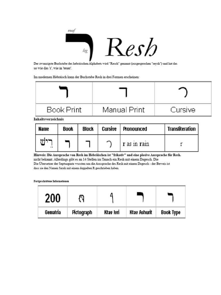 20 Buchstabe Resh | PDF