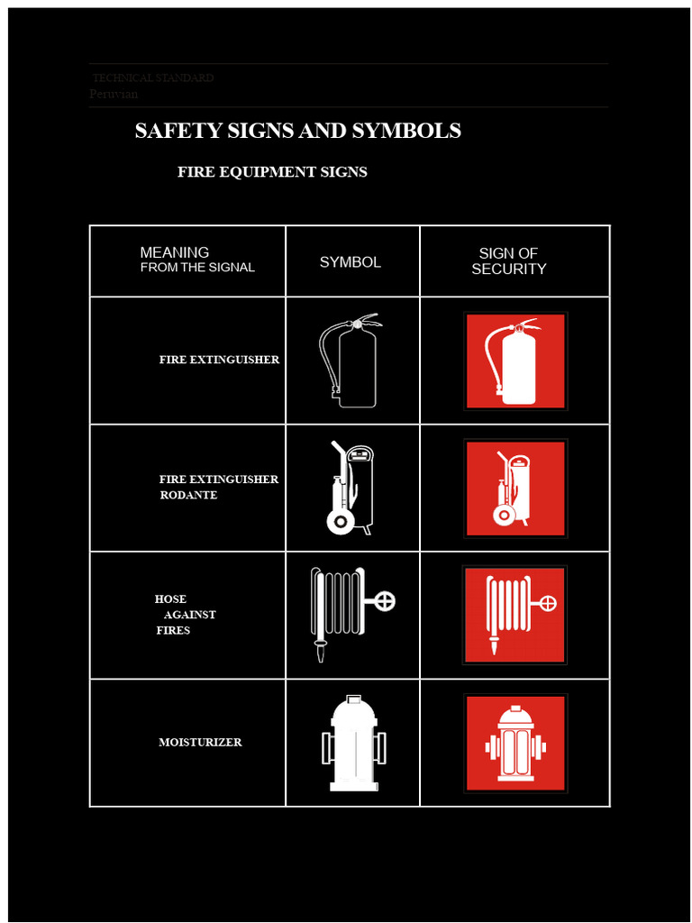 Fire Signage | PDF | Firefighting | Fire Sprinkler System