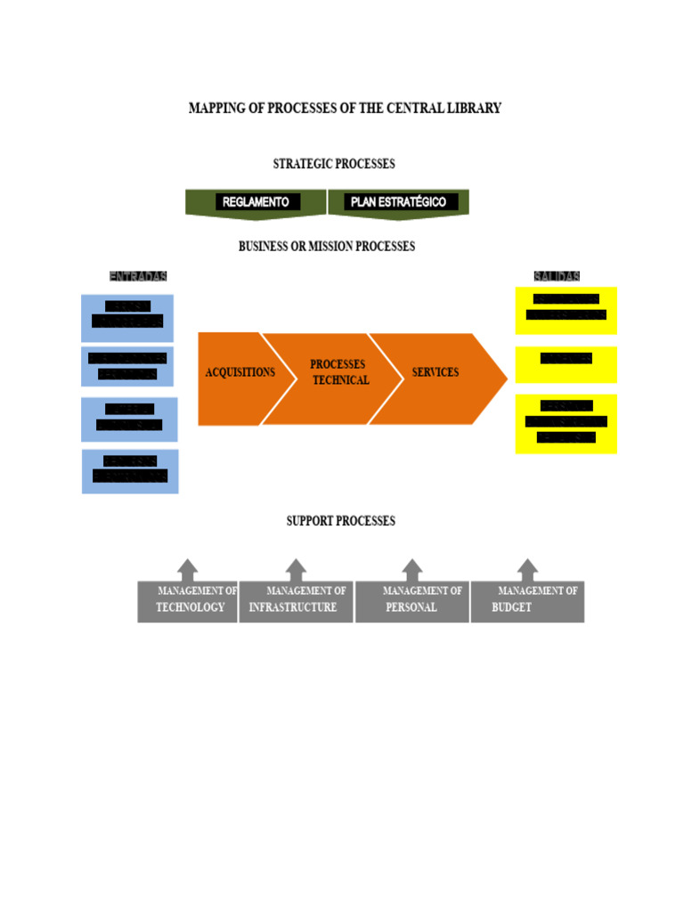 Central Library Process Mapping Guide | PDF | Libraries | Computing
